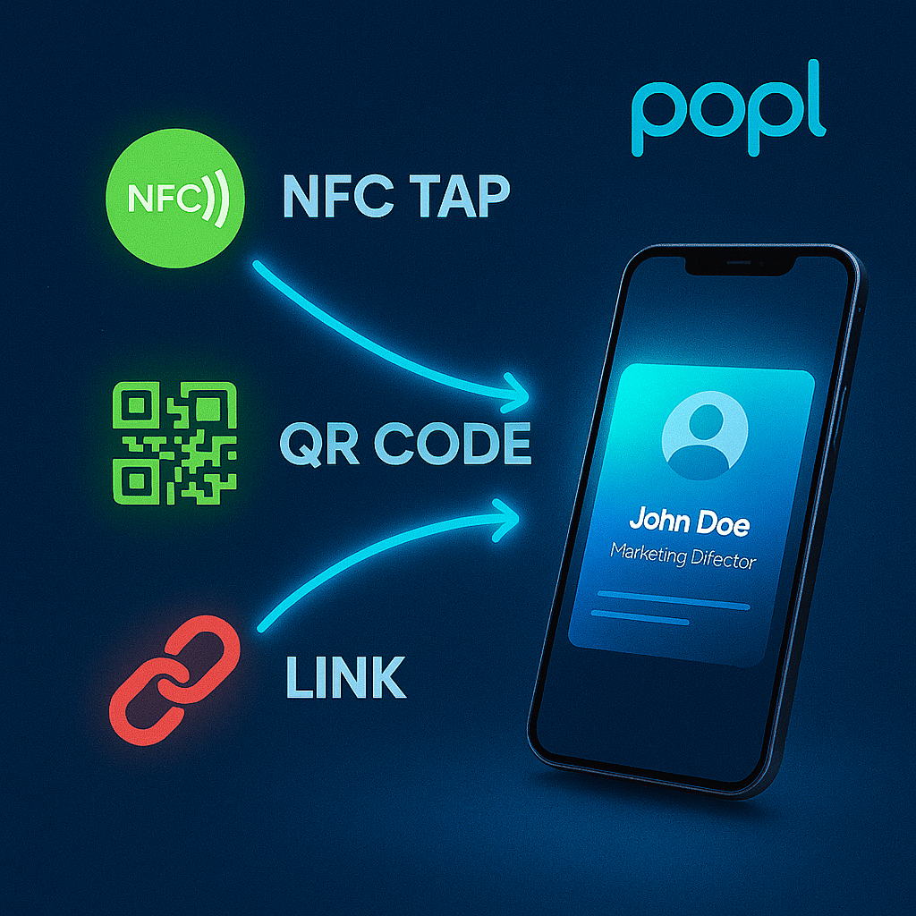 ChatGPT Image Aug 11, 2025, 05_57_28 PM A clean infographic showing Popl’s three sharing methods — NFC tap, QR code, and link — each represented with bright icons, connected to a glowing digital business card.