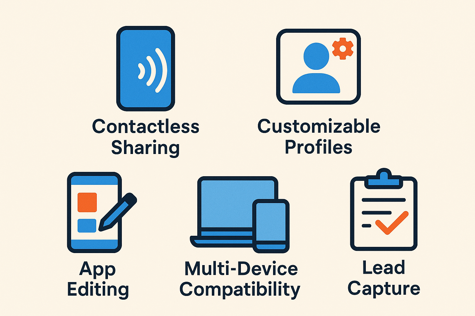 ChatGPT Image Aug 28, 2025, 04_27_23 PM infographic-style card showing icons for contactless sharing, customizable profiles, app editing, multi-device compatibility, and lead capture