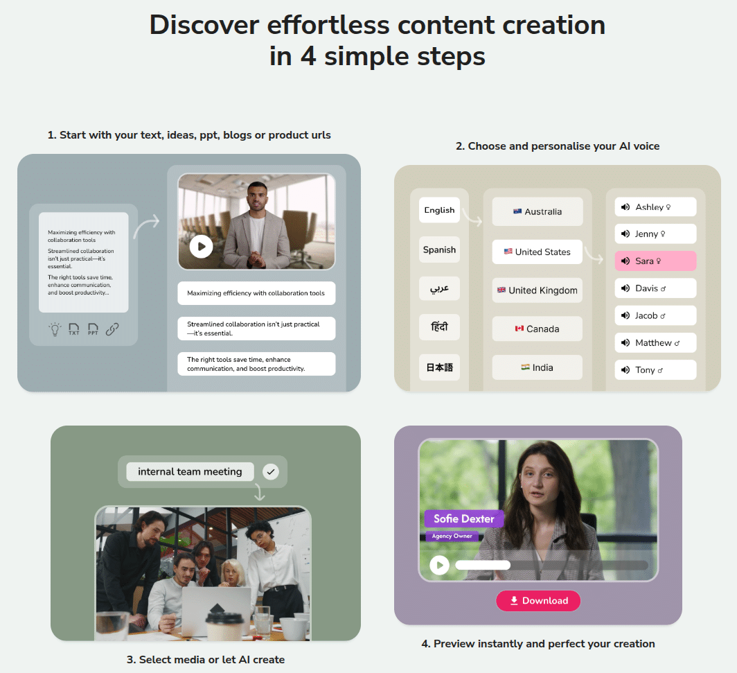 Fliki-Turn-text-into-videos-with-AI-voices-09-19-2025_05_58_PM Content creation steps on fliki