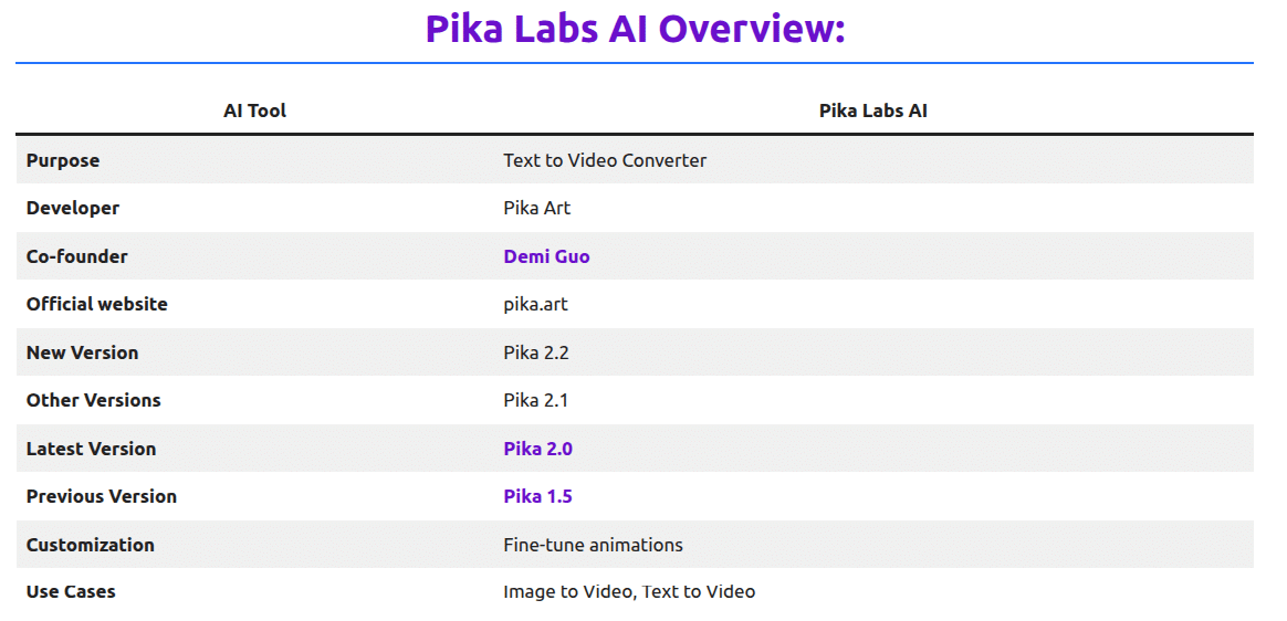 Pika-Labs-AI-Text-to-Video-Generator-Pika-Art-09-15-2025_08_35_PM pika labs ai overview