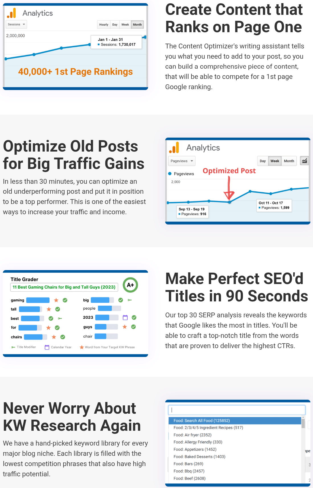Create Content that Ranks on Page One